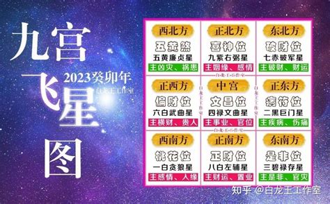 2023年流年飞星|2023年九宮飛星圖及風水方位吉兇與化解